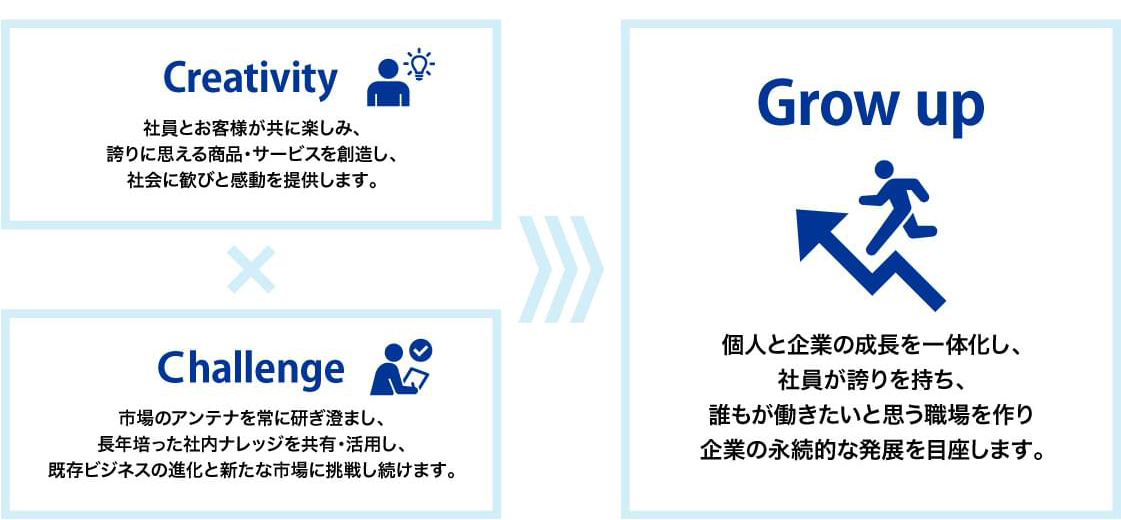 Vision -（未来像）