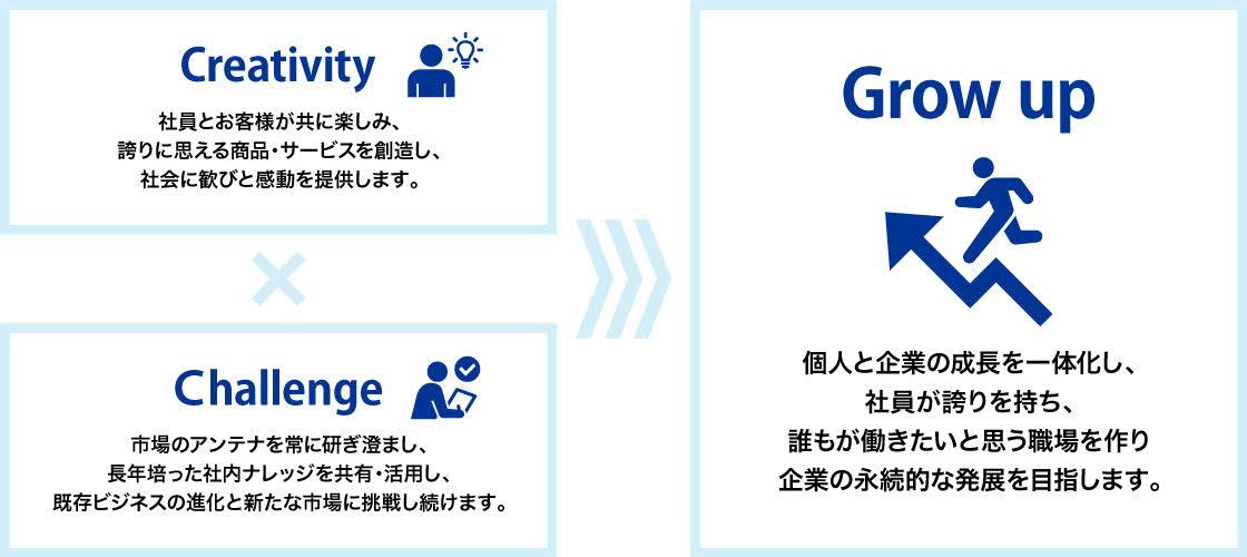 Vision -（未来像）